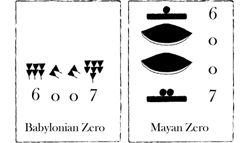 Babilońskie "zero" i "zero" Majów